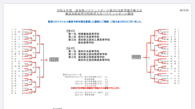 高知中学高等学校 バスケットボール部 男子